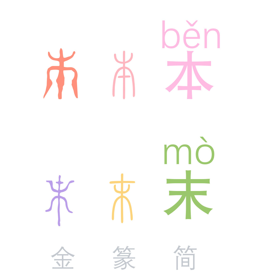 “本末倒置”耳熟能详，如何拆解-只花1分钟学个知识和孩子多交流