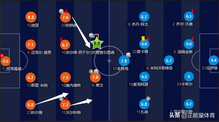 442打法思路,专业分析安切洛蒂执教埃弗顿战术