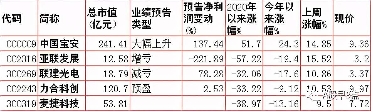 周末股市值得关注的消息,周末股市重大投资内参