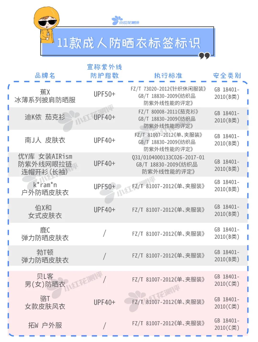 防晒衣推荐测评1000以内,11到12岁防晒衣推荐