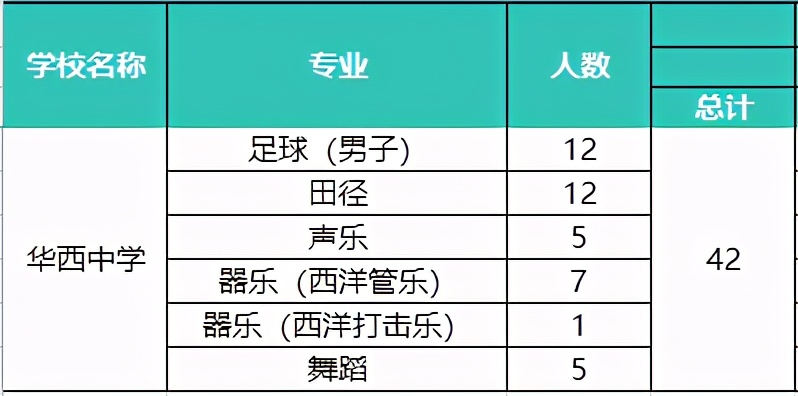 成华区重点高中录取多少人,成都市成华区重点高中有哪些