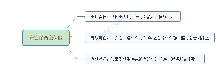 平安安鑫保身故,平安安鑫保怎么样