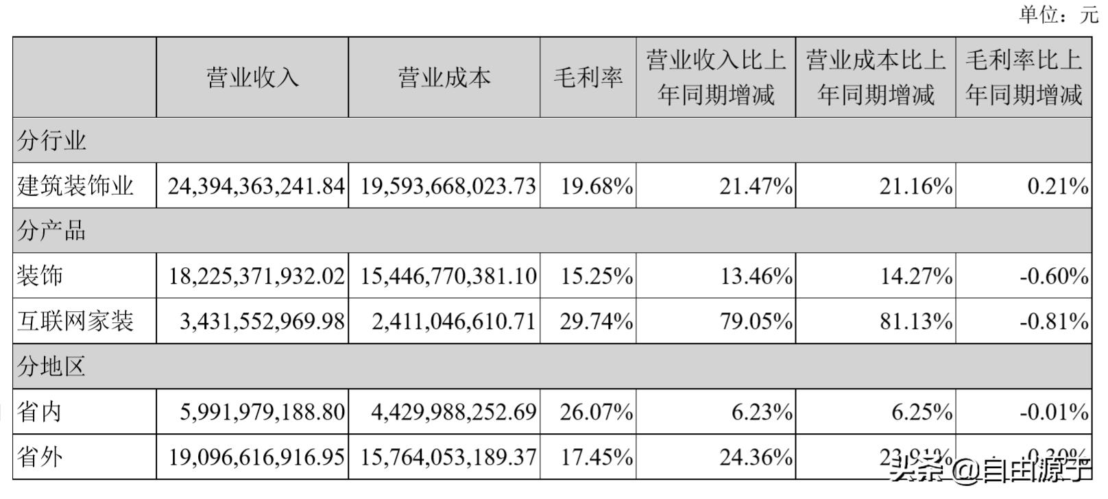 金螳螂装饰财报,金螳螂装饰有限公司估值