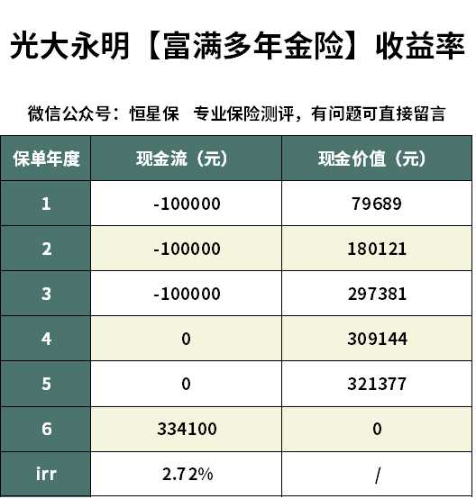 光大永明人寿分红保险怎么样,光大永明真心两全险靠谱吗