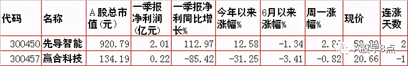 周二预测早盘内参,周二股市重要投资参考