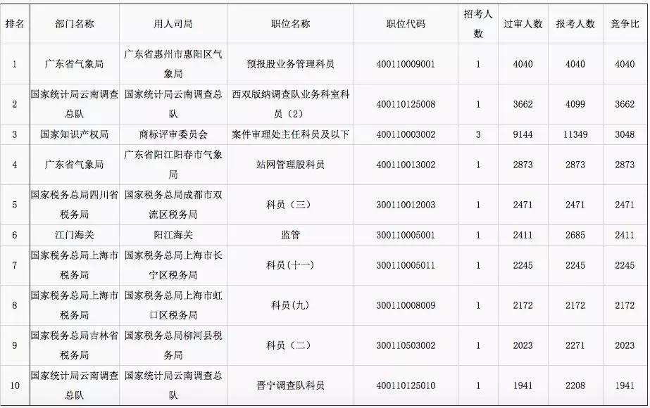 如何走出考公失败的阴影,考公究竟该怎么学