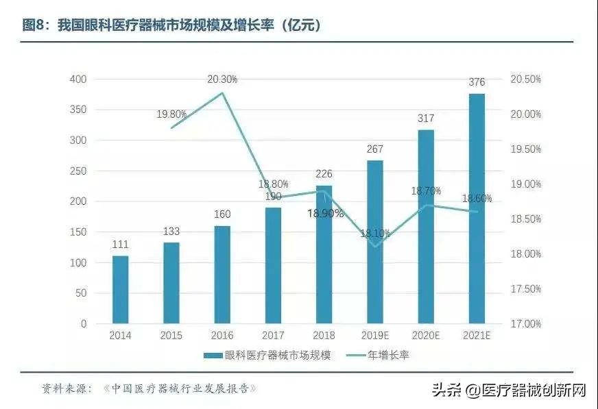 朝聚眼科近视防控,近视防控的机器有哪些