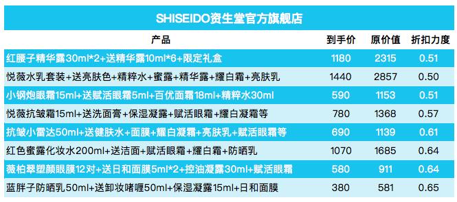 双十一各护肤品品牌优惠券攻略,双十一必囤的好物化妆品和护肤品