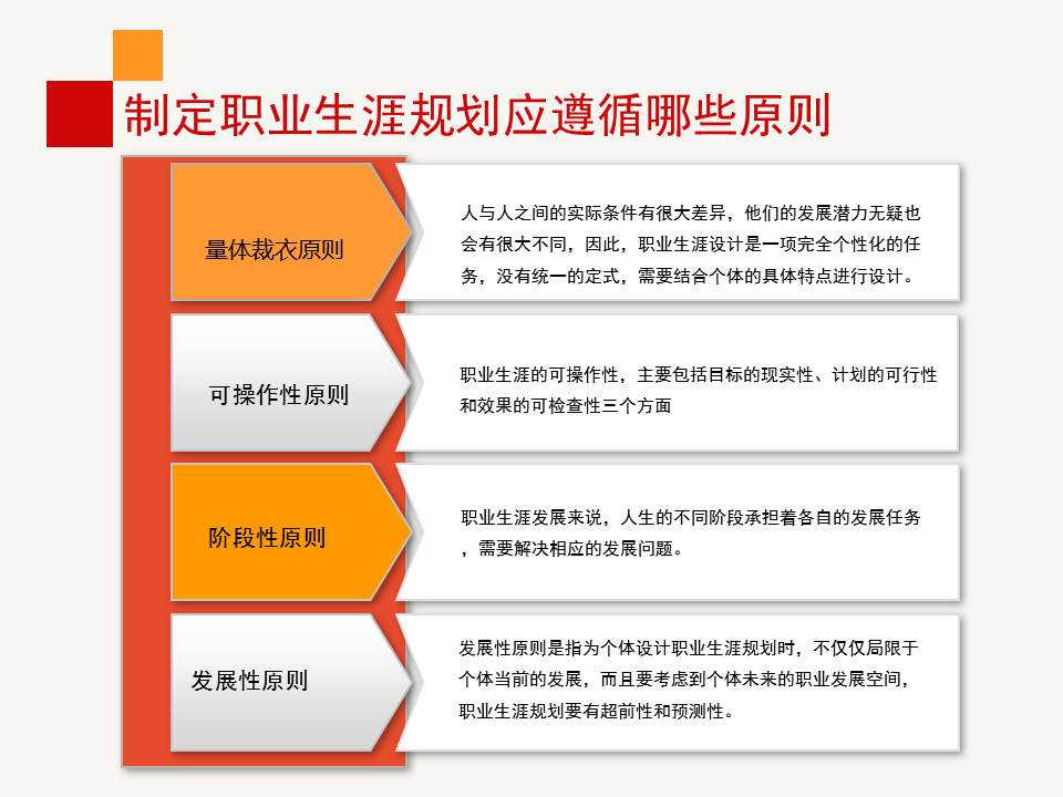 鑱屼笟鐢熸动瑙勫垝ppt浜哄姏璧勬簮绠＄悊,鑱屼笟鐢熸动瑙勫垝ppt婕旇鍔ㄧ敾