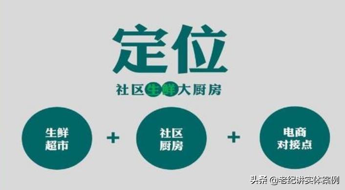 小区蔬菜水果社群营销,社区蔬菜店的营销模式