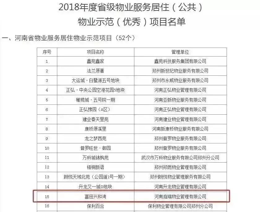 这家笨拙的开发商,名字里包含了所有中国人的希望