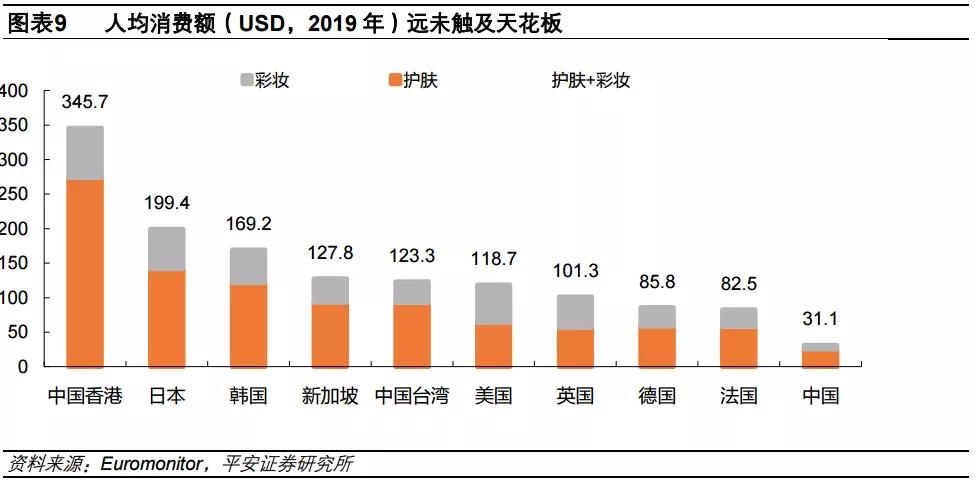 珀莱雅三年涨十倍,珀莱雅是国货之光