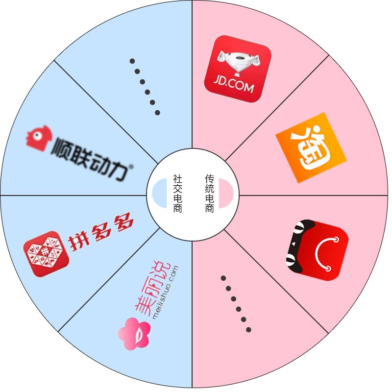 阿里推出一站式创业平台淘小铺,社交心不死