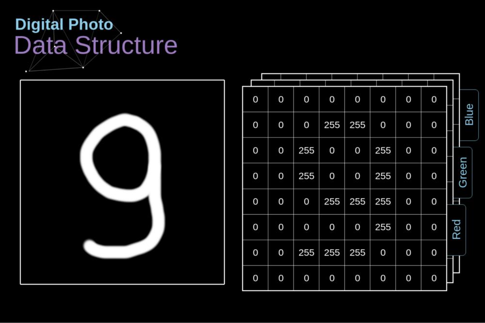 卷积神经网络的核心思想,卷积神经网络基本思想