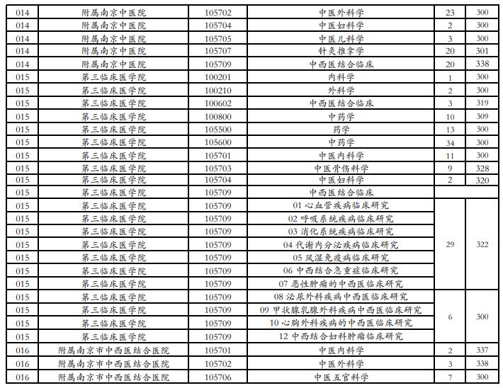 江苏省2021考研复试录取名单,江苏考研复试分数线