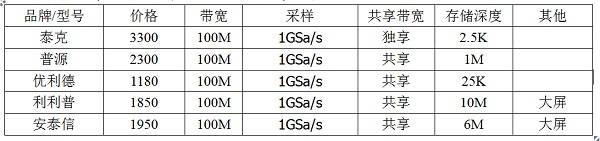 手机维修专用示波器,手机维修示波器的使用入门教程