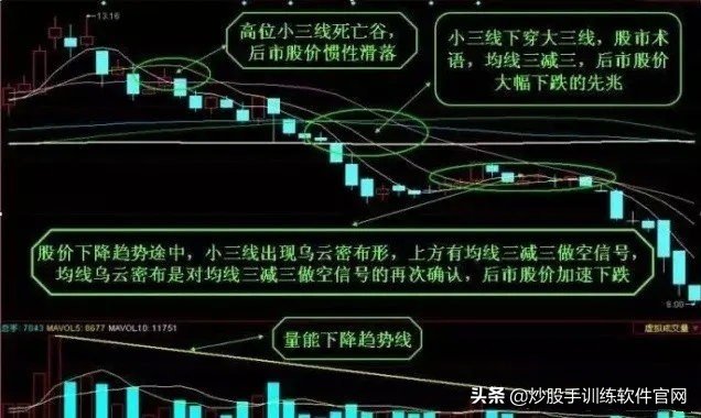 均线设置及均线战法实战讲解,股票均线形态的二十五种图形