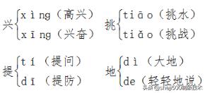 2019-2020部编版一年级二单元语文,一年级下册部编语文期末重点归纳