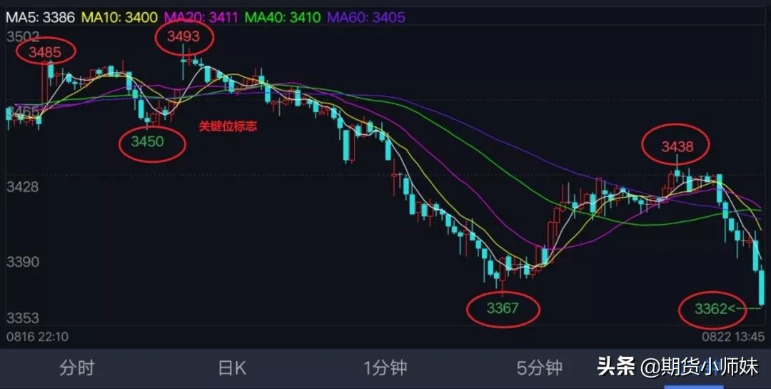 期货三色k线,期货三线反转指标