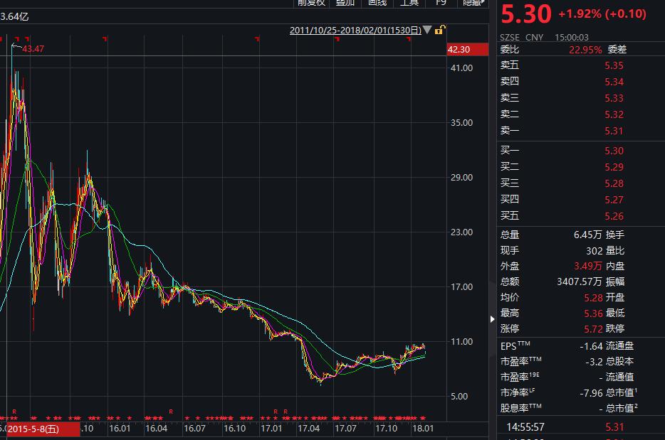 又一只白马股凉了！11万股民踩雷，刚刚宣布被ST