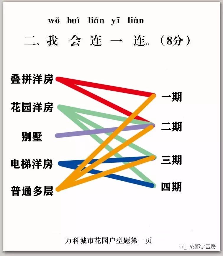 成师附小万科分校楼盘,万科城市花园1期楼栋分布图