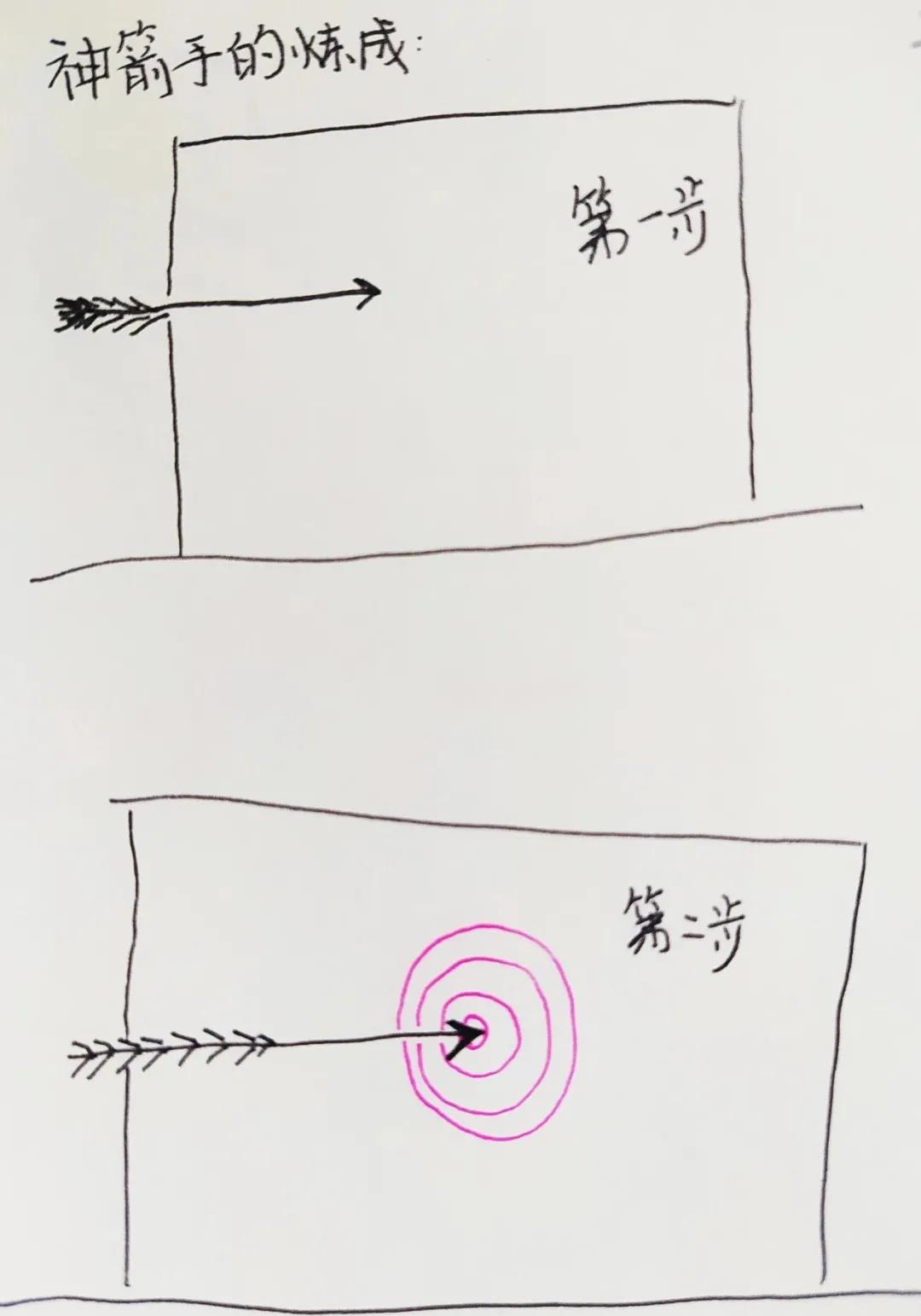 答辩的时候老师说我论文跑题,论文写跑题能过吗