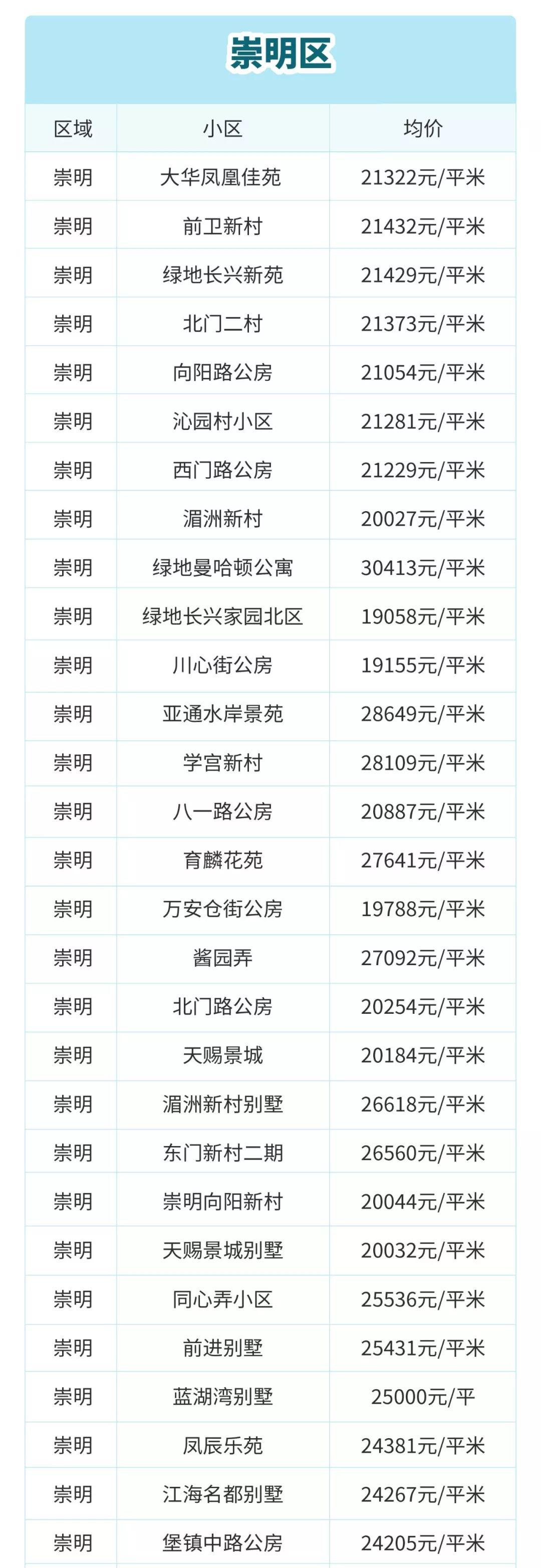 目前上海二手房是跌还是涨,上海虹口区二手房价最新价格表