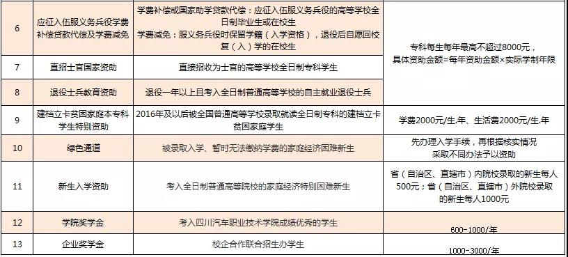 四川汽车职业技术学院招生报名,四川汽车职业技术学院2023单招