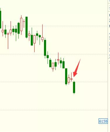 期货短线多周期共振买入法,期货高概率