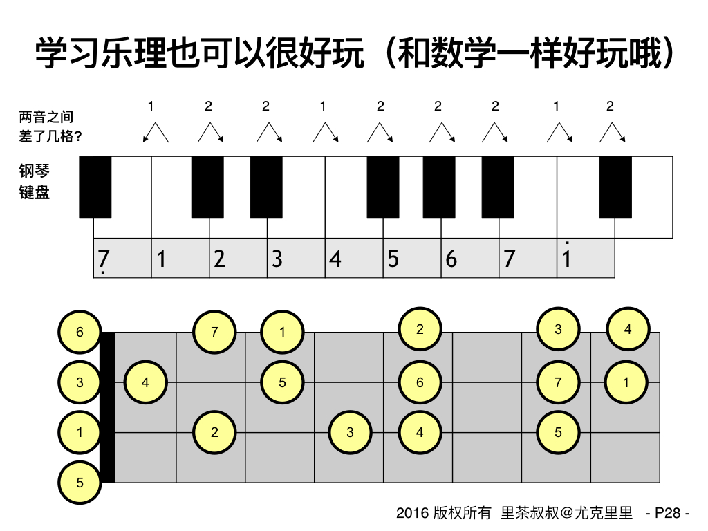 尤克里里茶叔叔教学,尤克里里轻松入门pdf