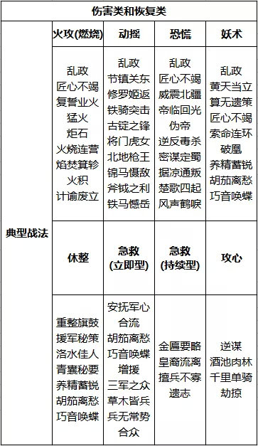 率土之滨：高速度+控制战法＝硬控？掌握战法让你队伍直逼一线队