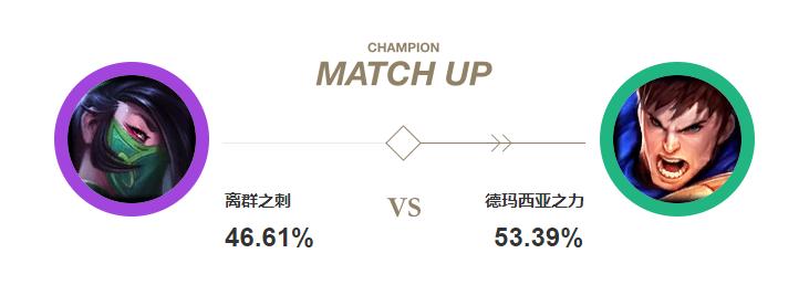 如何将阿卡丽转换形态,阿卡丽玩法教学