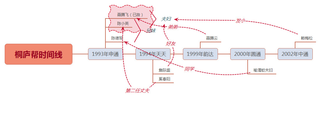市场营销要怎么推广产品才快,市场营销方案和销售思路