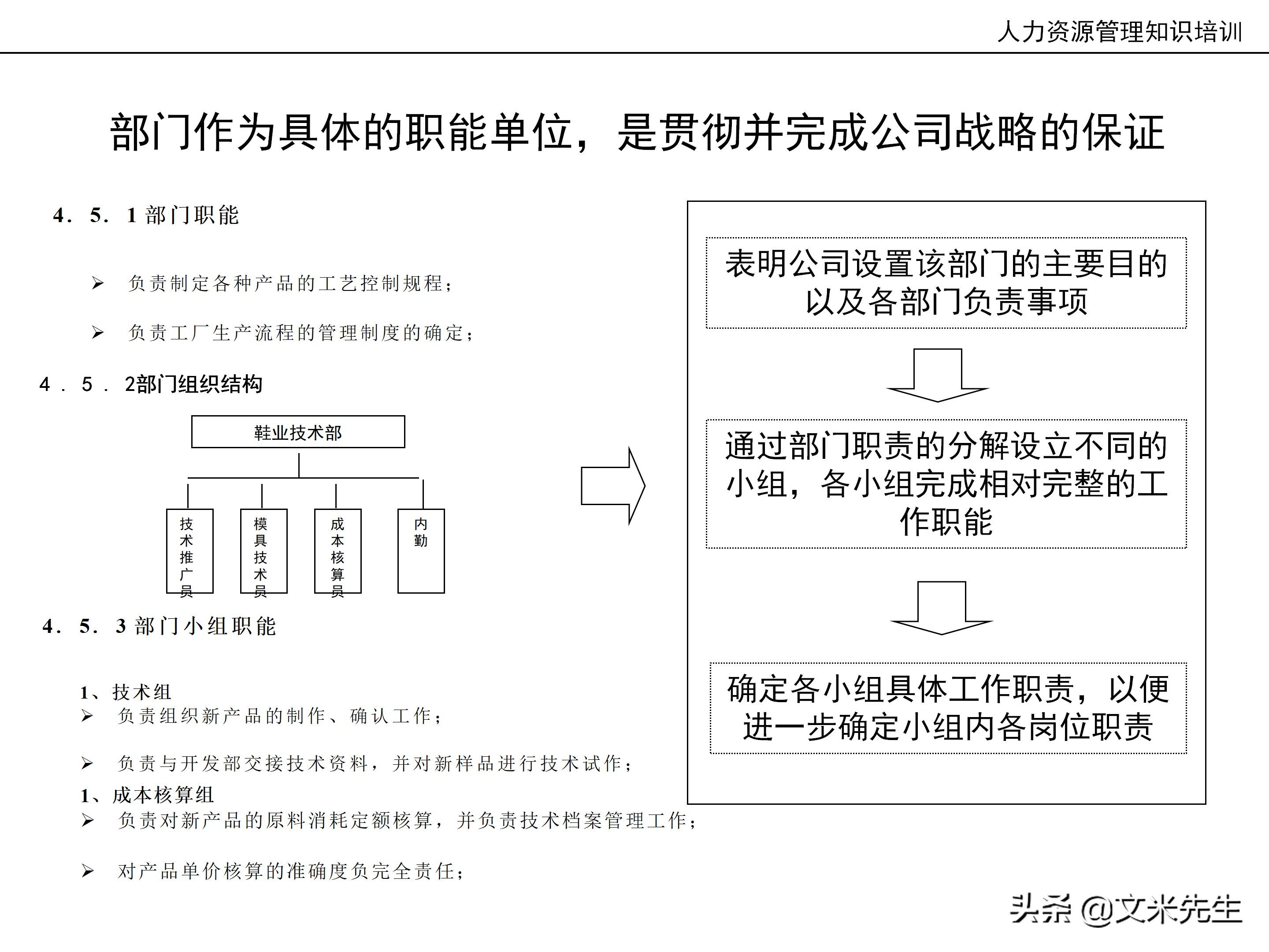 国内知名咨询公司课件：177页人力资源管理知识培训（内部版）