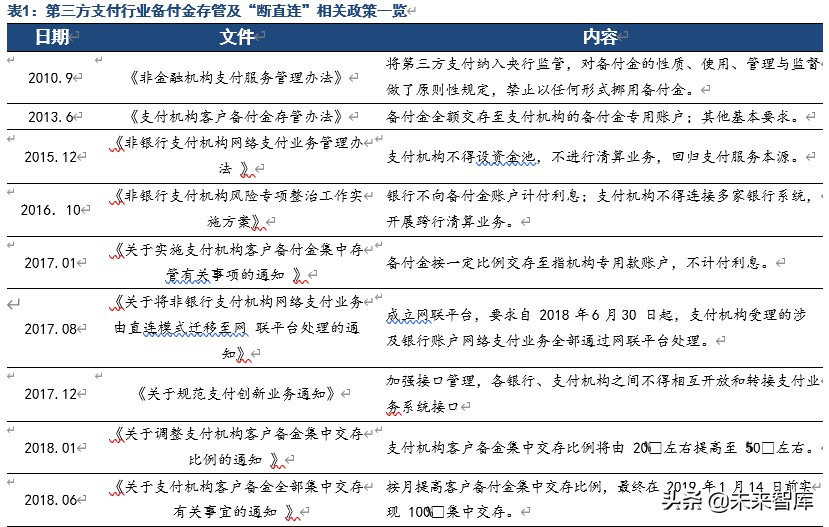 2023年第三方支付行业研究报告,第三方支付行业分析