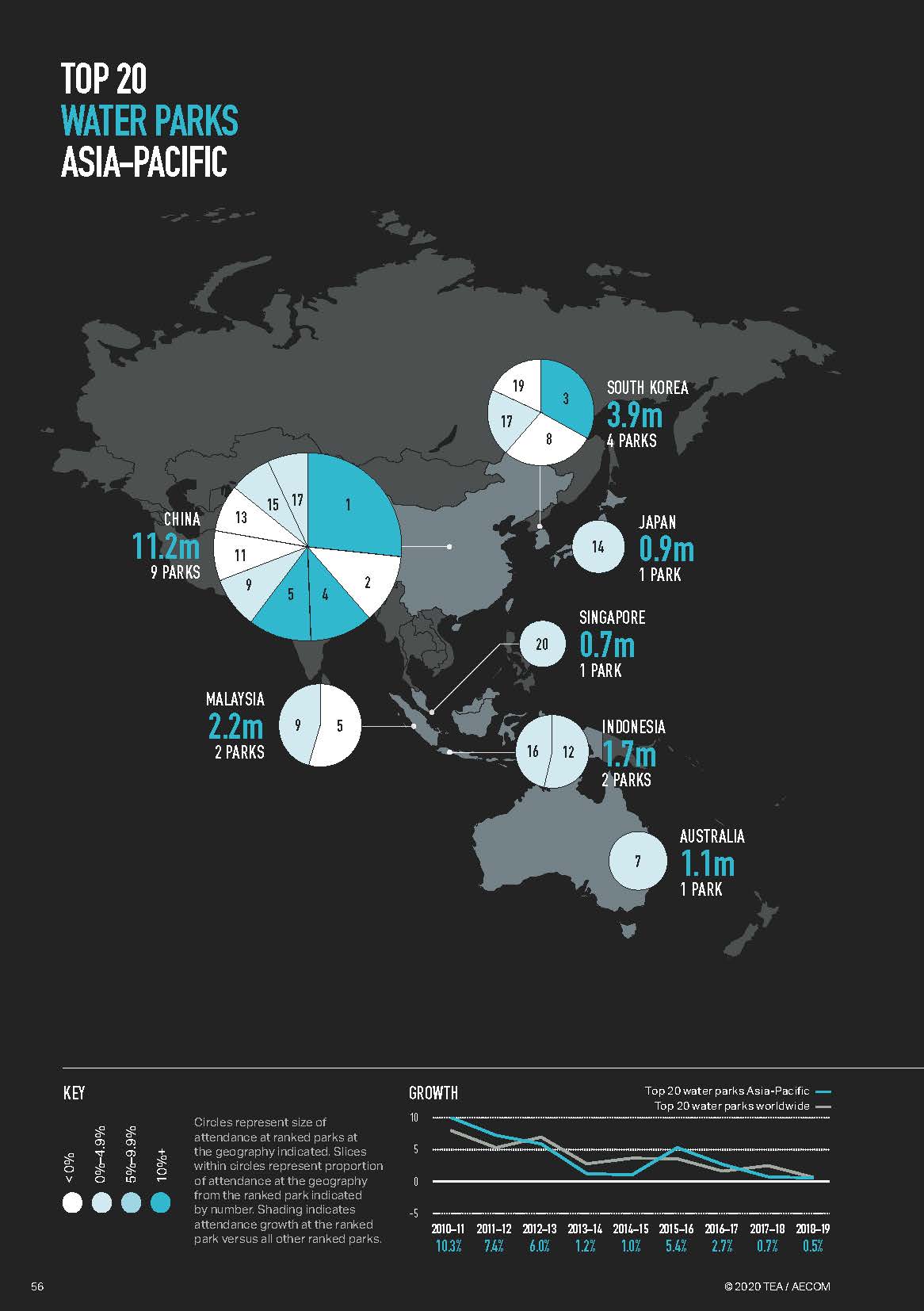 亚洲第一的华侨城为何今非昔比,2023全球主题公园和博物馆报告