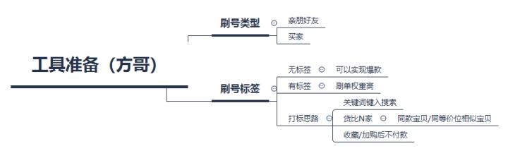 淘宝新店是直通车还是极速推广好,武汉淘宝运营推广培训班