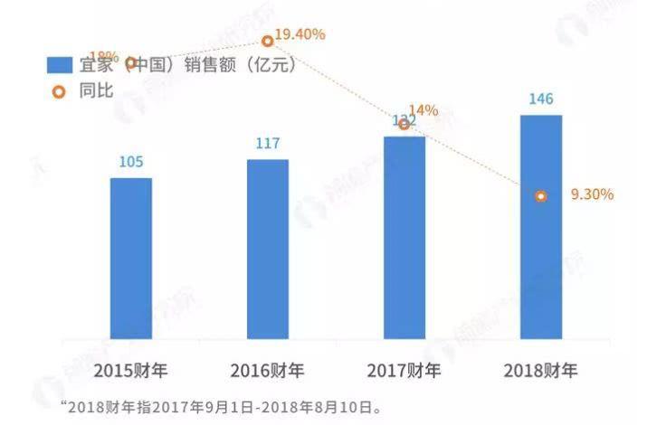 宜家哪些值得入手哪些不值得入手,宜家到底错过了什么