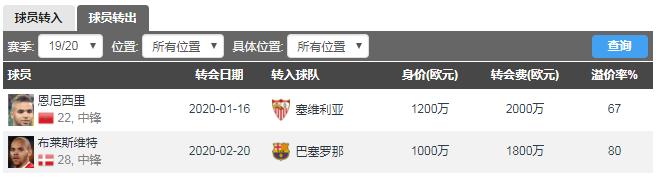 深度丨防守出色进攻拉胯,这或许是西甲最被低估的保级球队
