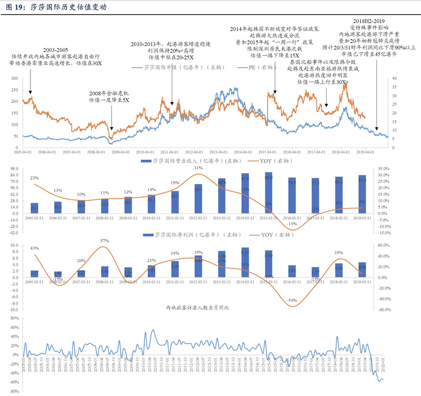 滔搏运动服饰天津有限公司,滔搏体育品牌全球最大合作商