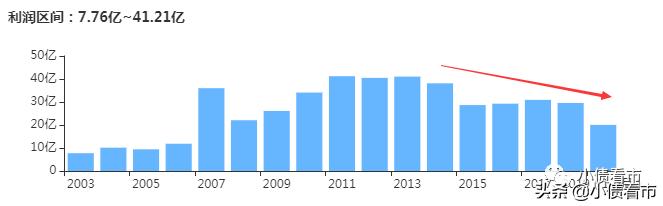 南山集团债务危机新闻,南山集团1300亿
