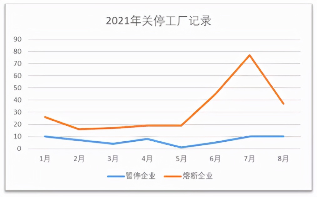 屡次停止运行怎么关,大批外贸订单取消工厂怎么生存