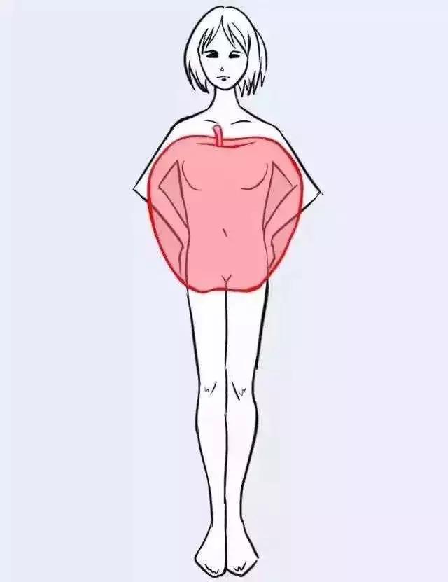 下身肥胖是肝胆经的问题吗,肥胖和肝胆有关系吗