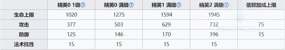 明日方舟干员兑换卡换哪个,明日方舟活动赠送干员