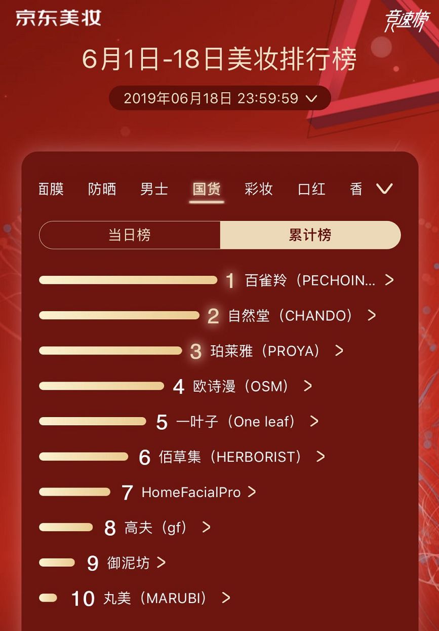 百雀羚商战国货,百雀羚国潮营销