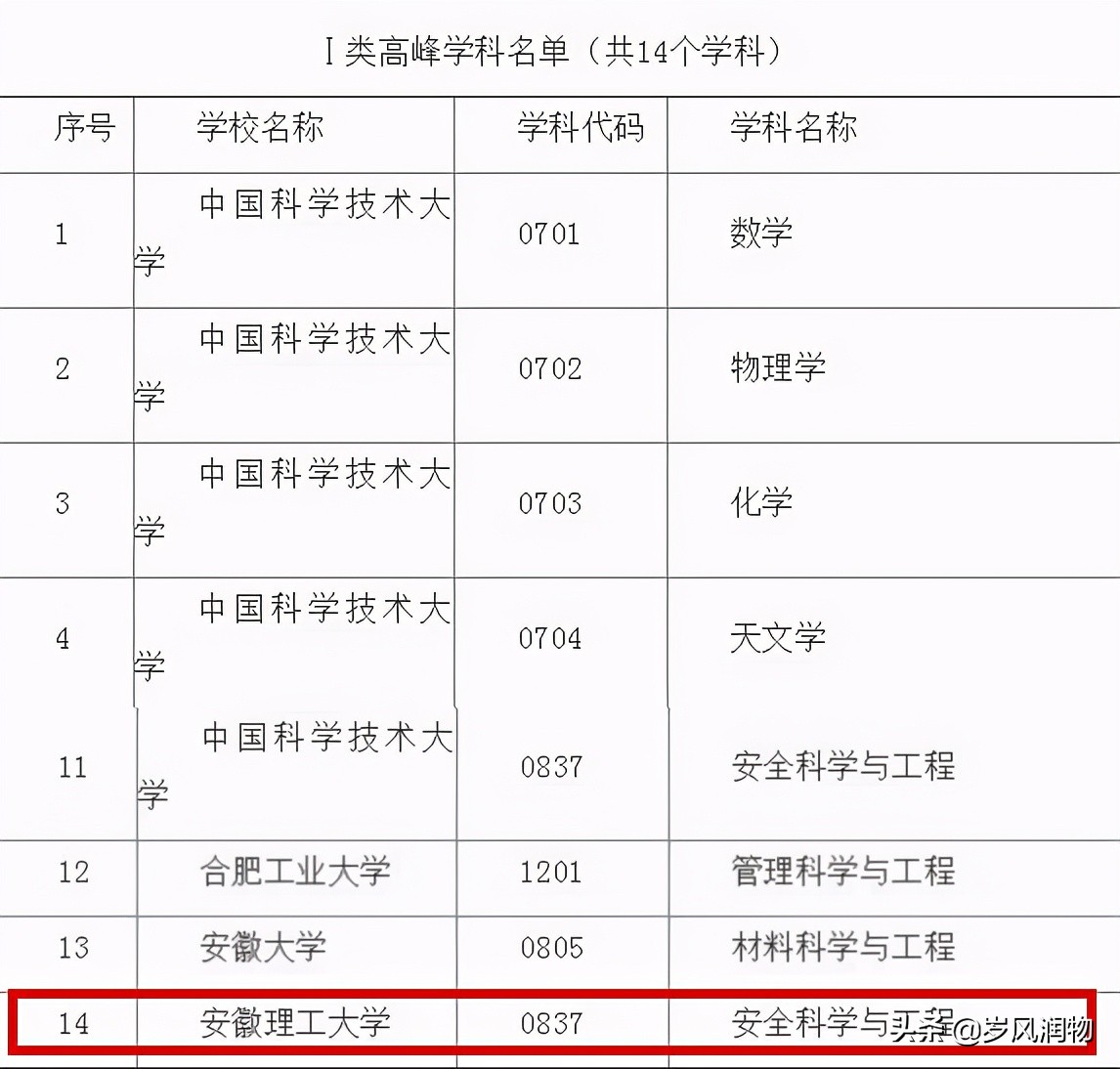 安徽理工大学在淮南算好地方吗,安徽理工大学在淮南哪个镇