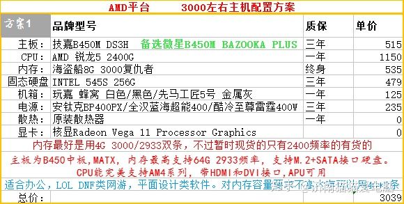 2k电脑主机配置推荐,2k内台式组装电脑配置推荐