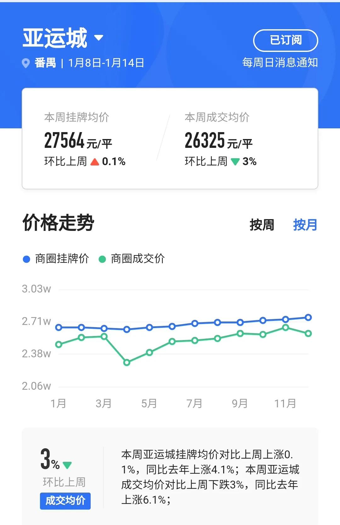 亚运城现在怎么样了,亚运城还有升值空间吗