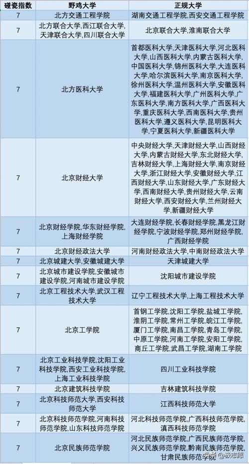 野鸡大学骗局纪录片,野鸡大学骗局视频