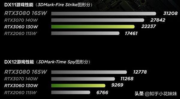 联想拯救者y9000p2021款3060满血,2022款y9000p显卡3060是满血的吗